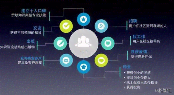 高效精准AI驱动的皮肤健监测与分析系统
