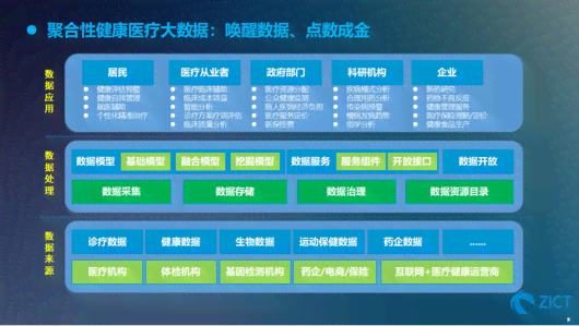 高效精准AI驱动的皮肤健监测与分析系统