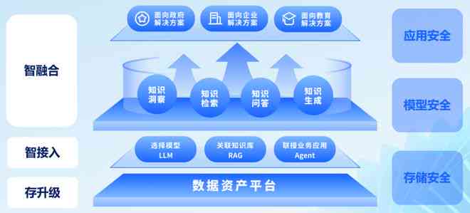高效精准AI驱动的皮肤健监测与分析系统