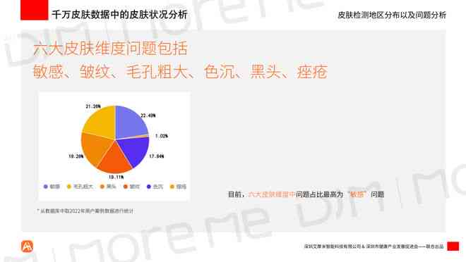 AI智能皮肤检测技术解析：准确性、优势与潜在局限性全面解读