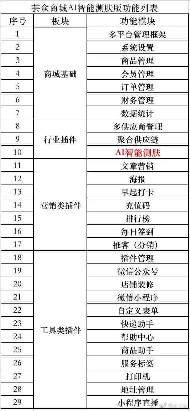 AI智能皮肤检测技术解析：准确性、优势与潜在局限性全面解读