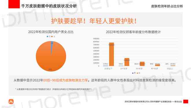 AI智能皮肤检测技术解析：准确性、优势与潜在局限性全面解读