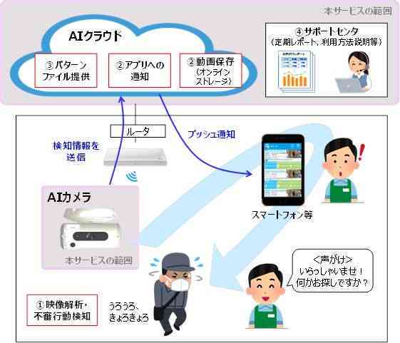 AI智能皮肤检测技术解析：准确性、优势与潜在局限性全面解读