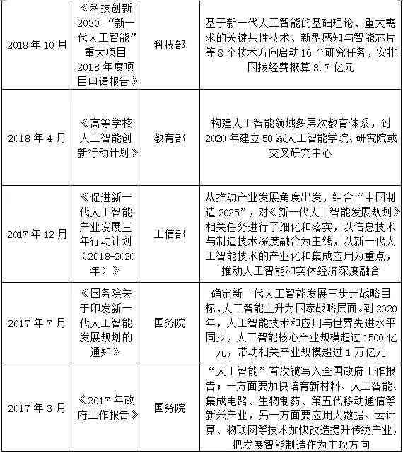 ai识别皮肤报告