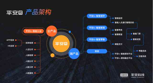 智能AI驱动的文案集成平台构建与实