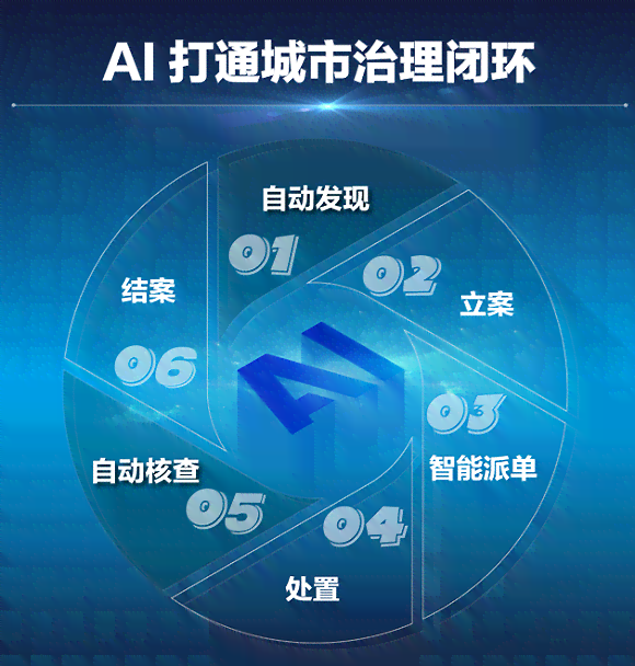 智能AI驱动的文案集成平台构建与实