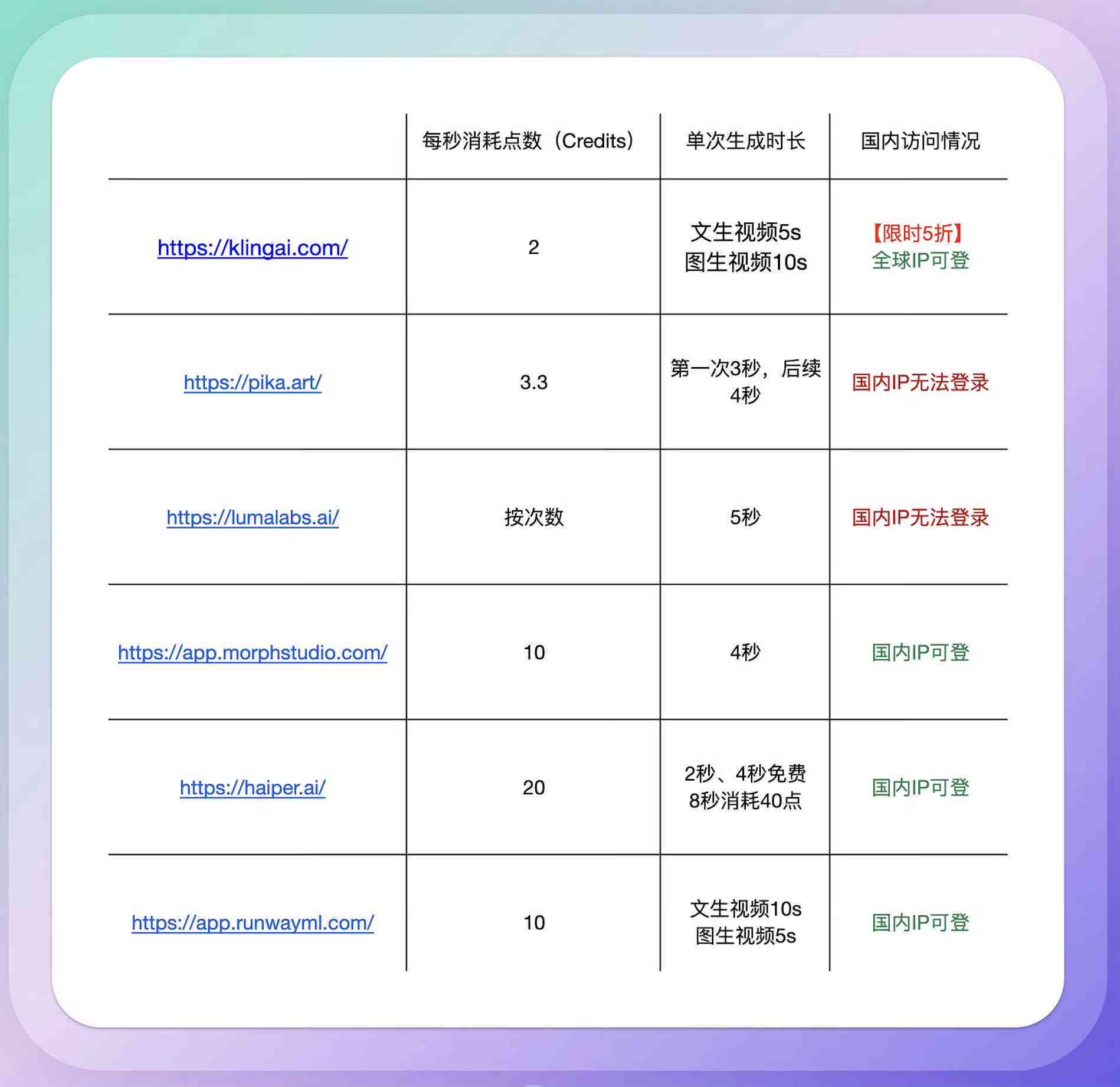 AI写作身会员费用详解：价格、优及会员权益一览