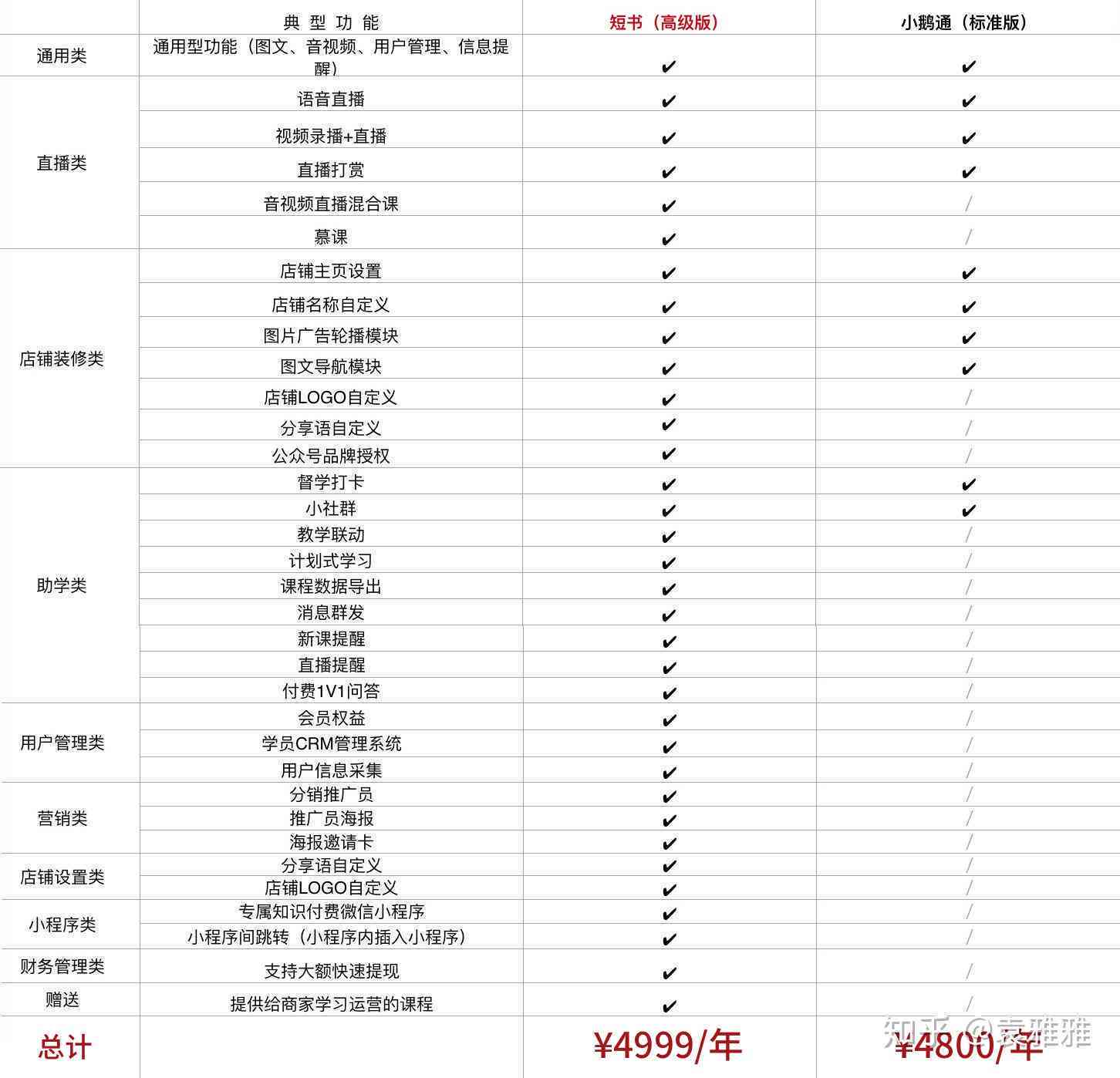 AI写作身会员费用详解：价格、优及会员权益一览