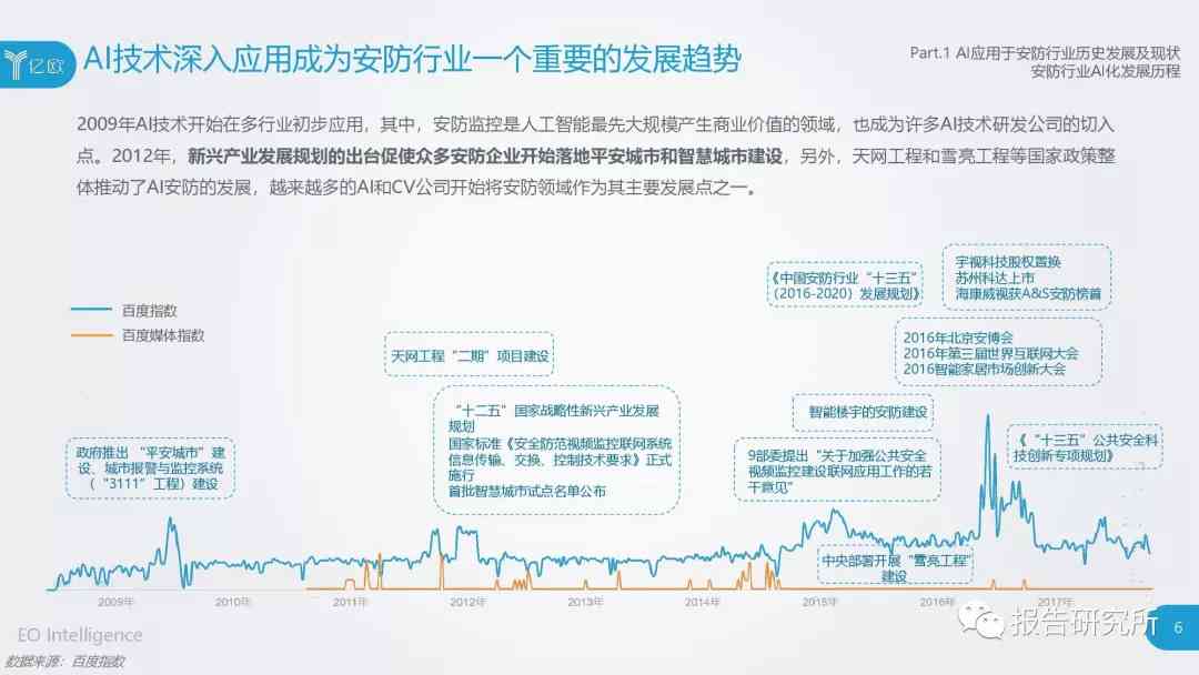 ai写作身会员是什么：详解其含义与价值