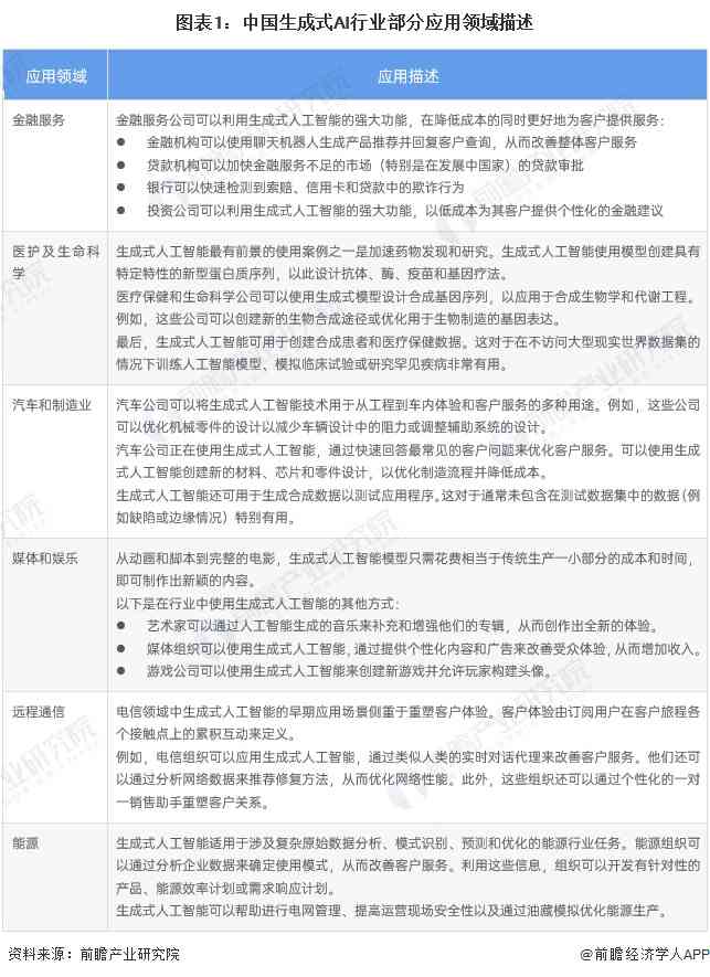 ai写作身会员是什么：详解其含义与价值