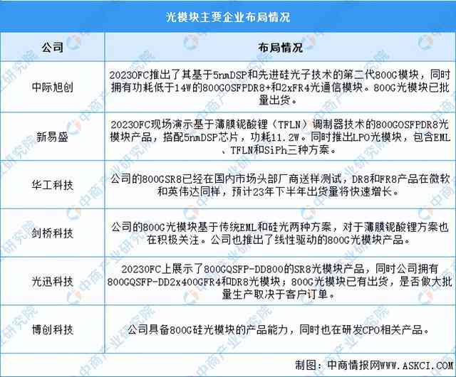 ai算力公司分析报告怎么写的好——撰写技巧与要点解析