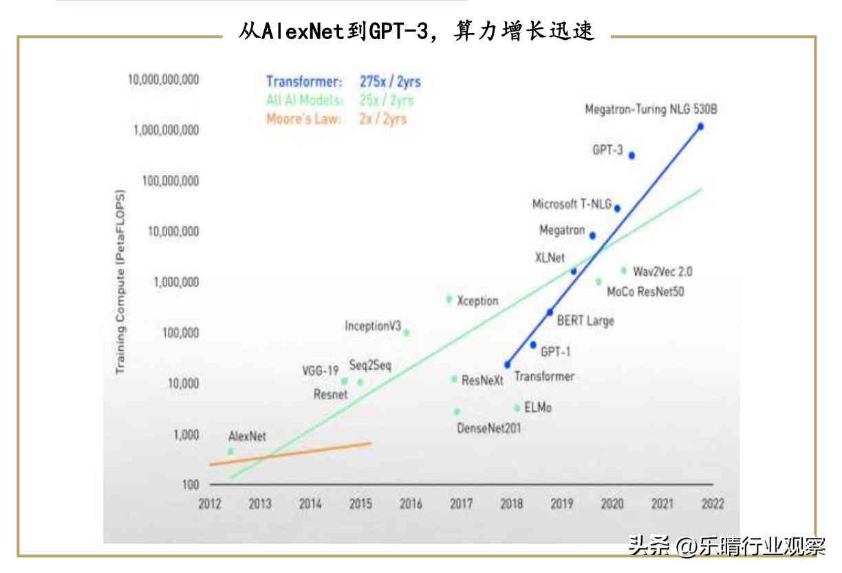 ai算力公司分析报告怎么写的好——撰写技巧与要点解析