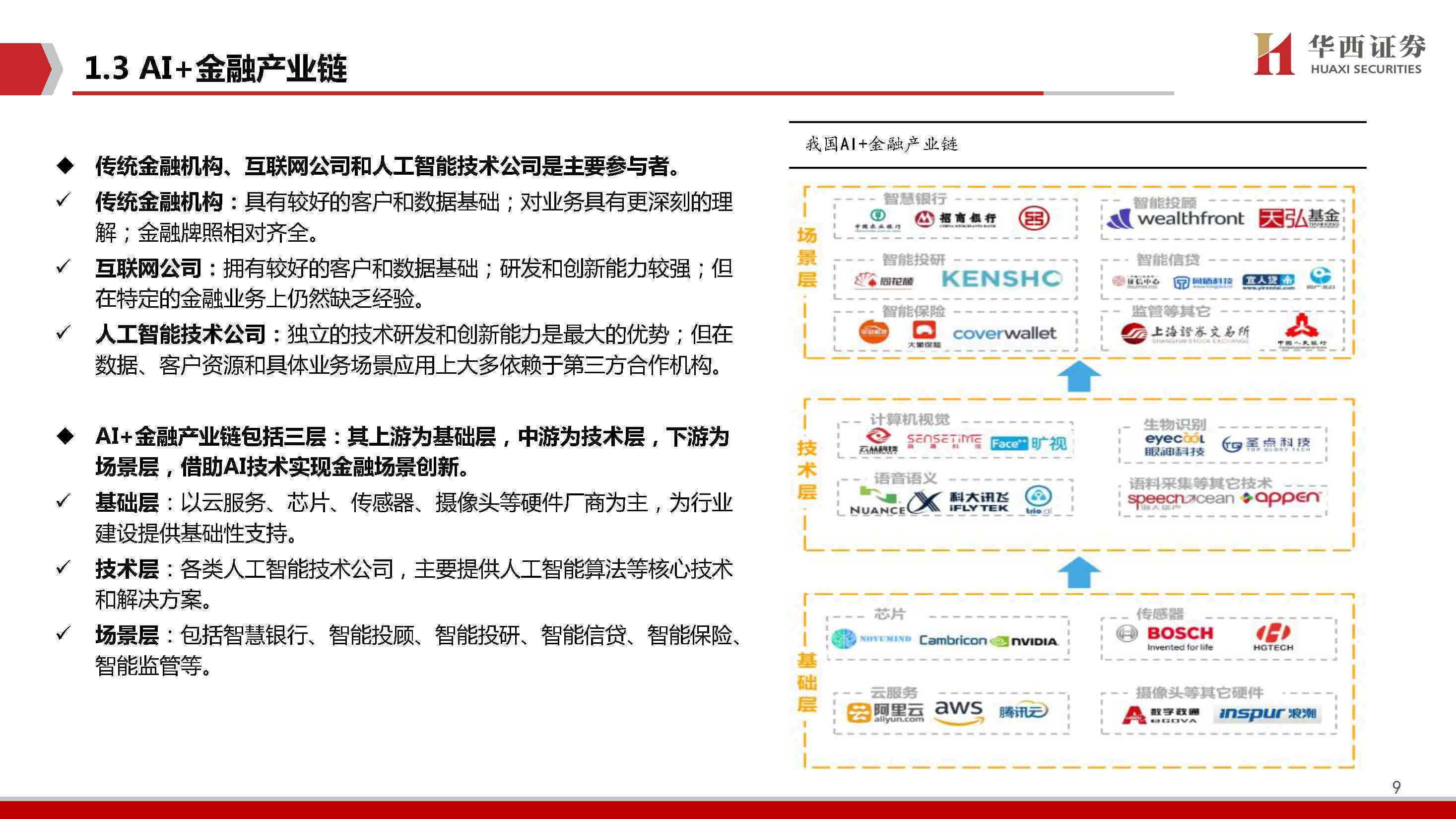 《AI算力领域企业竞争力分析与评估：全面洞察行业领先公司》