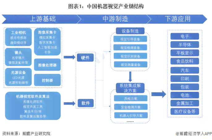 探索前沿科技：AI算法公司综合解决方案与行业应用解析
