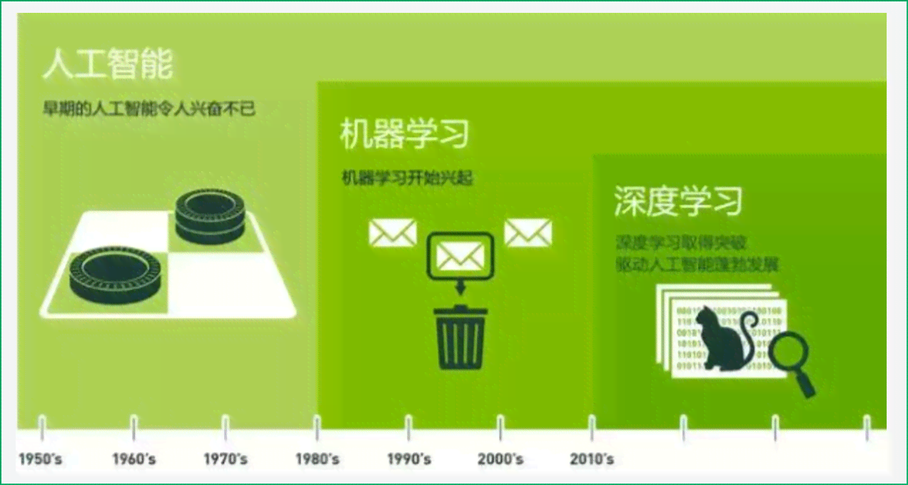 ai算法脚本训练如何学：深度解析Python编程与机器学实战应用