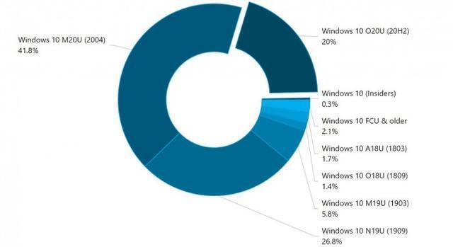 win10pr系统兼容性报告：Windows10与2020版兼容性检测汇总