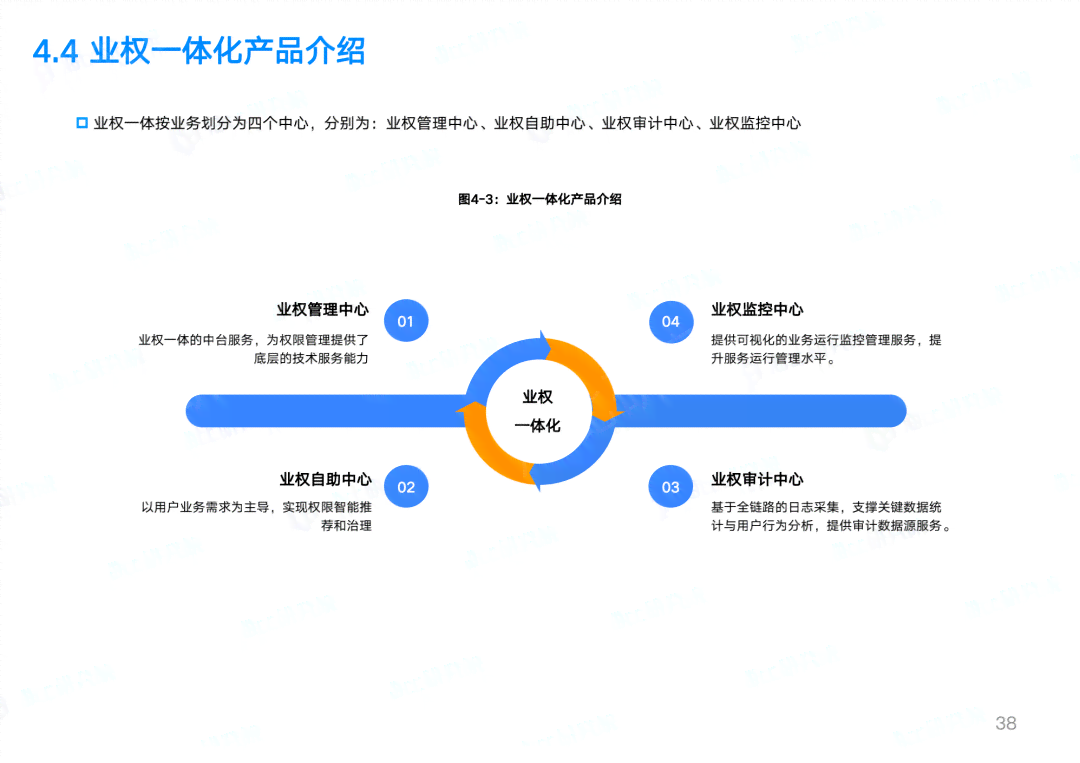 利用AI全流程创作的好处及利弊分析