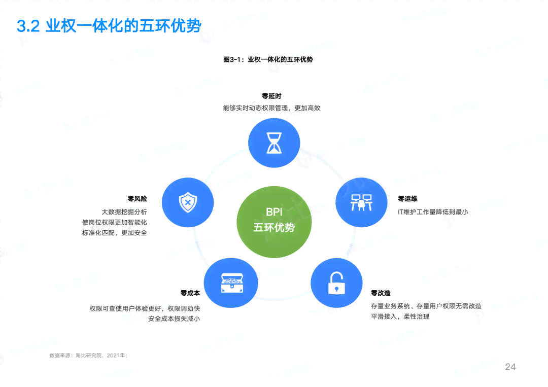 利用AI全流程创作的好处及利弊分析
