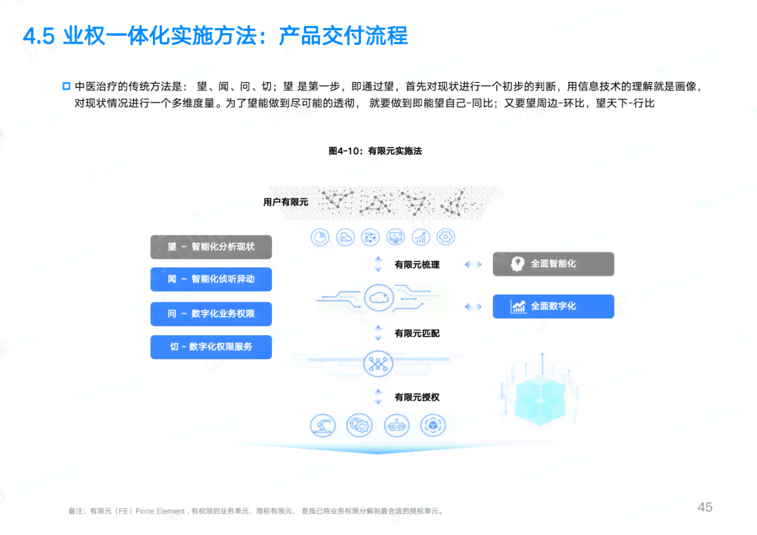 利用AI全流程创作的好处及利弊分析