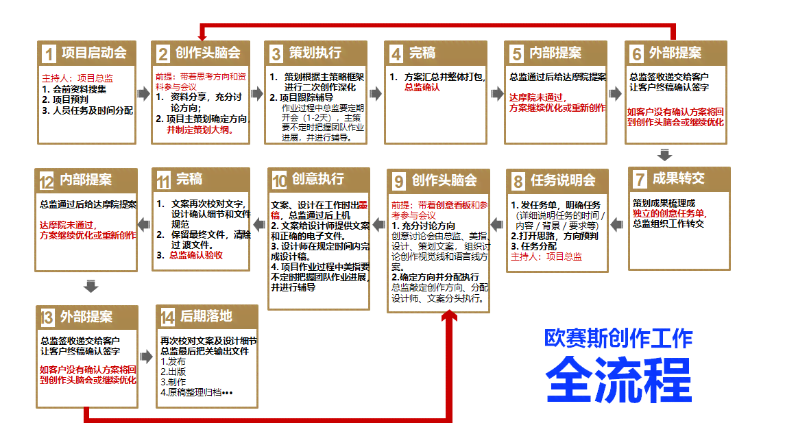 利用AI全流程创作的好处及利弊分析