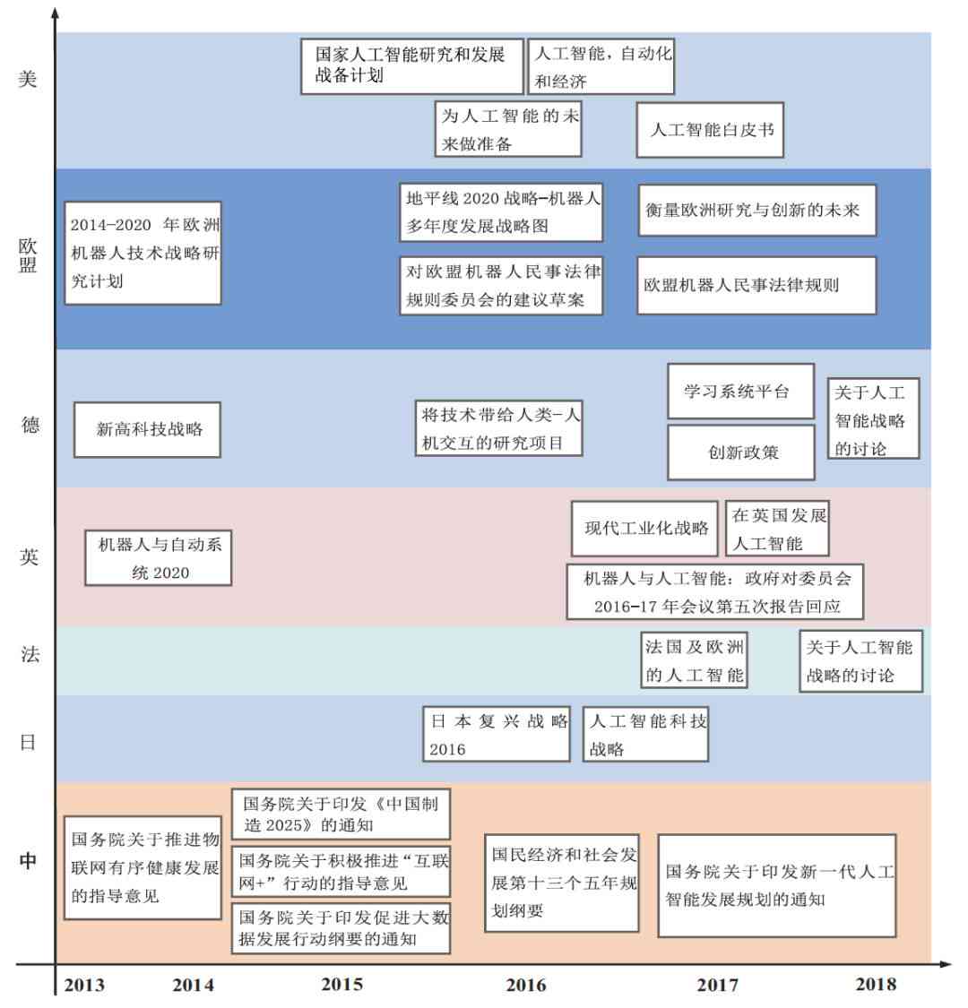 人工智能生成详解：AI设计、开发与优化全流程指南