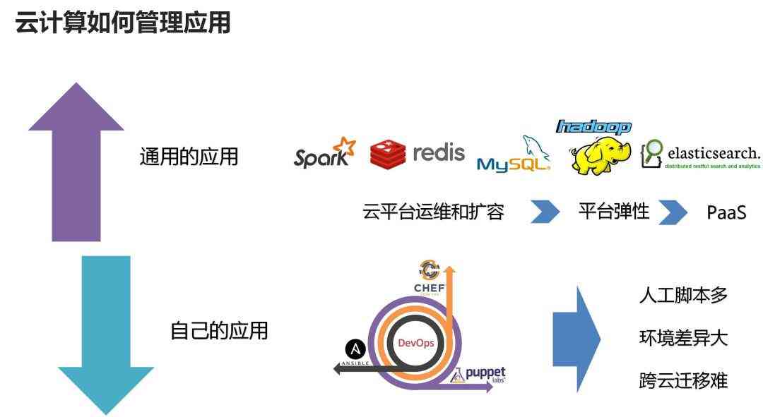 人工智能脚本编写指南：从基础到进阶实战技巧