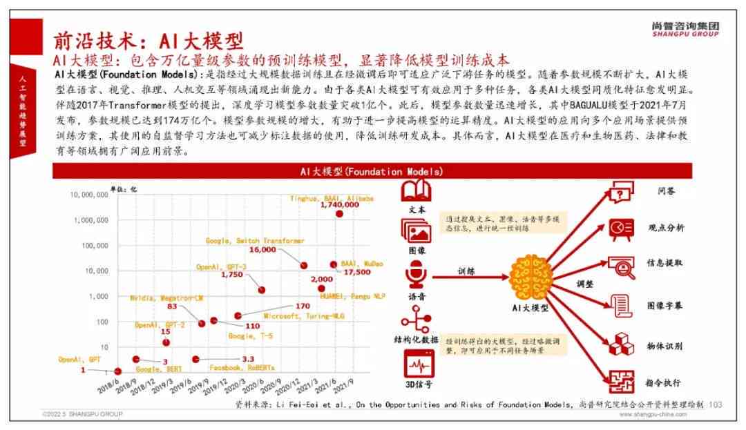 《迈向未来：AI智能汽车核心技术解析与创新发展展望》