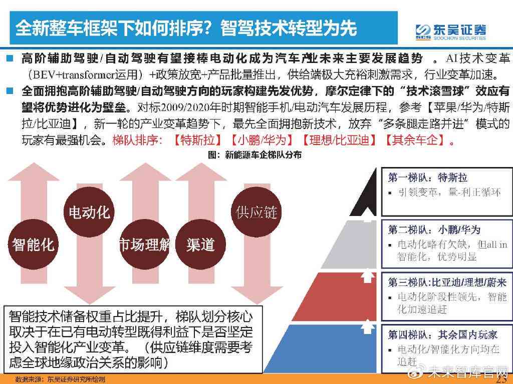 《迈向未来：AI智能汽车核心技术解析与创新发展展望》