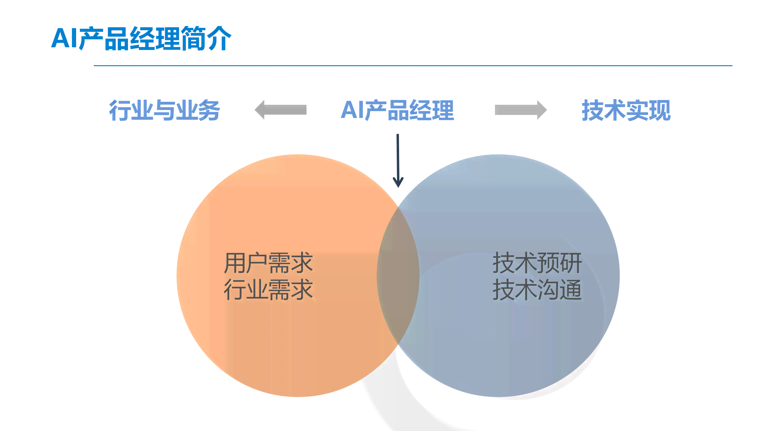 深入解析：AI智能写作的核心理念与指导原则究竟意味着什么
