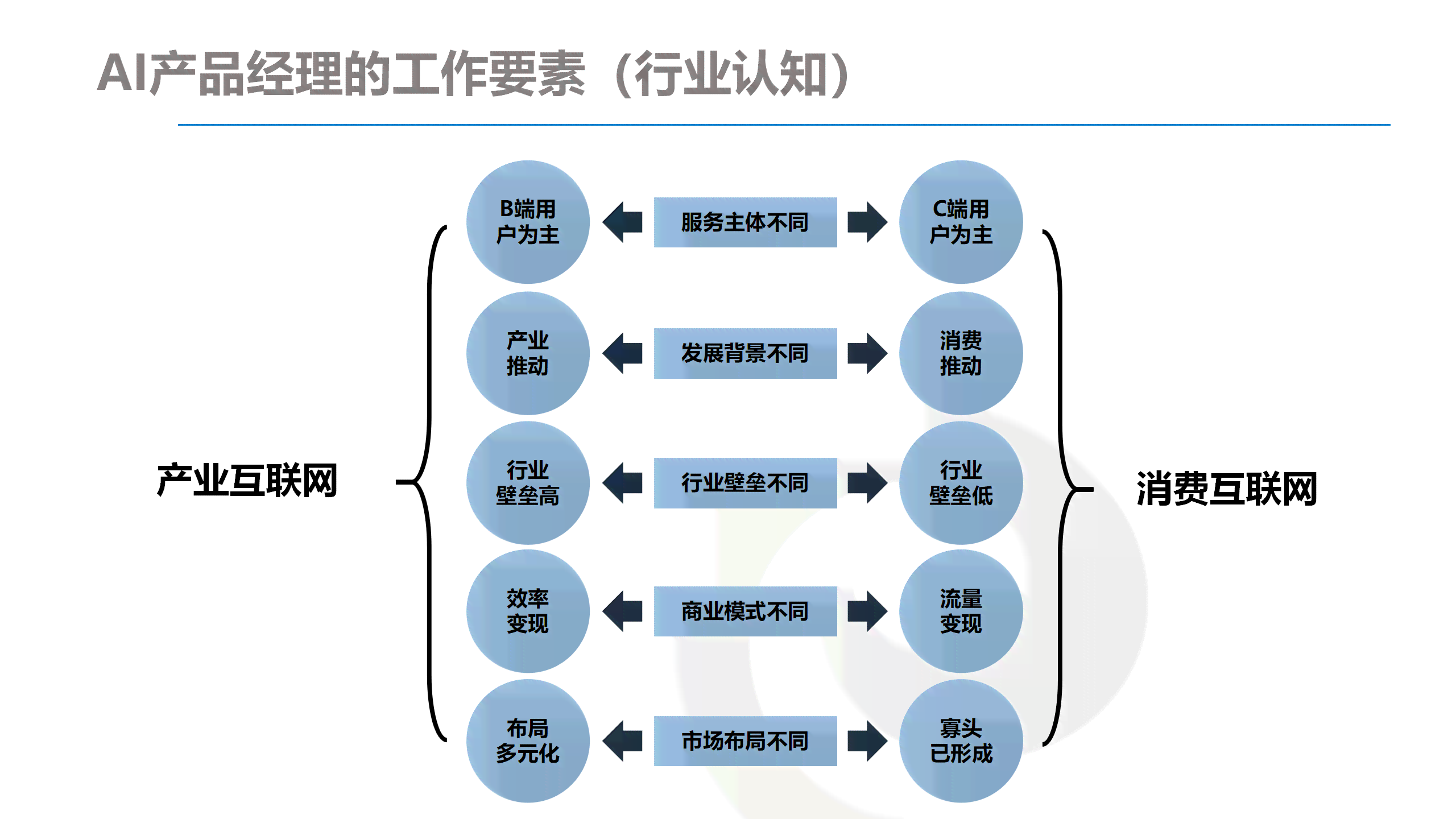 深入解析：AI智能写作的核心理念与指导原则究竟意味着什么