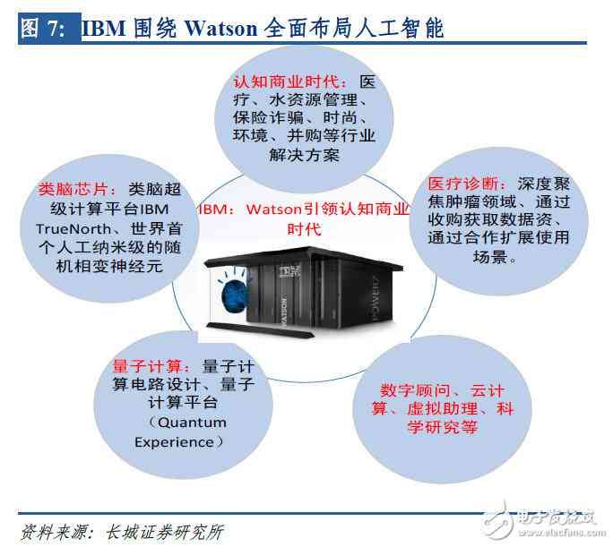 深入解析AI智能写作的核心理念与全面应用指南