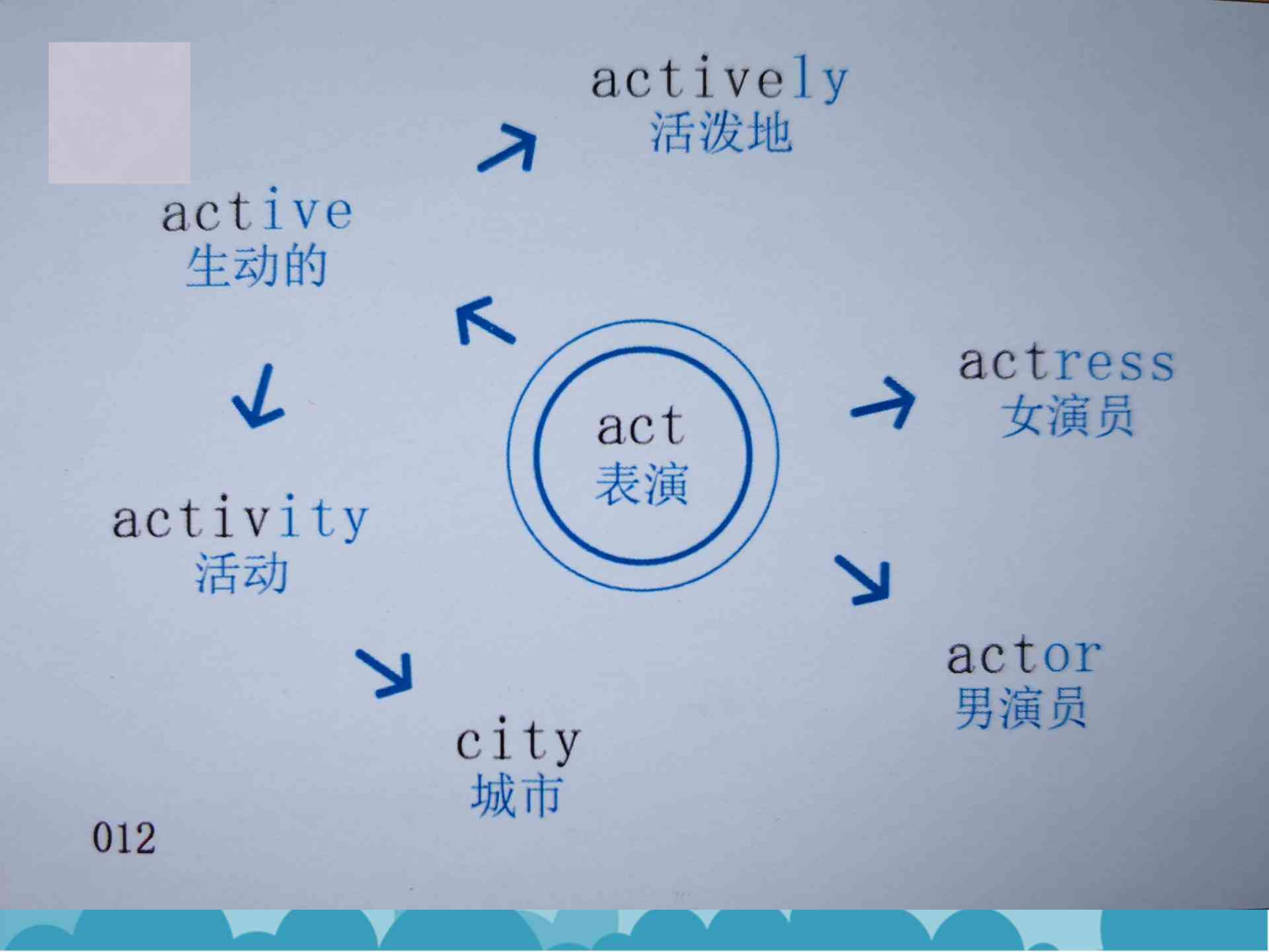 大学生的总结报告：写作指南与范文，个人总结800字至3000字全攻略