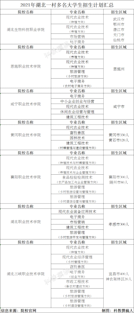 2021年度大学生成长回顾与未来展望：学业、生活、技能全方位总结