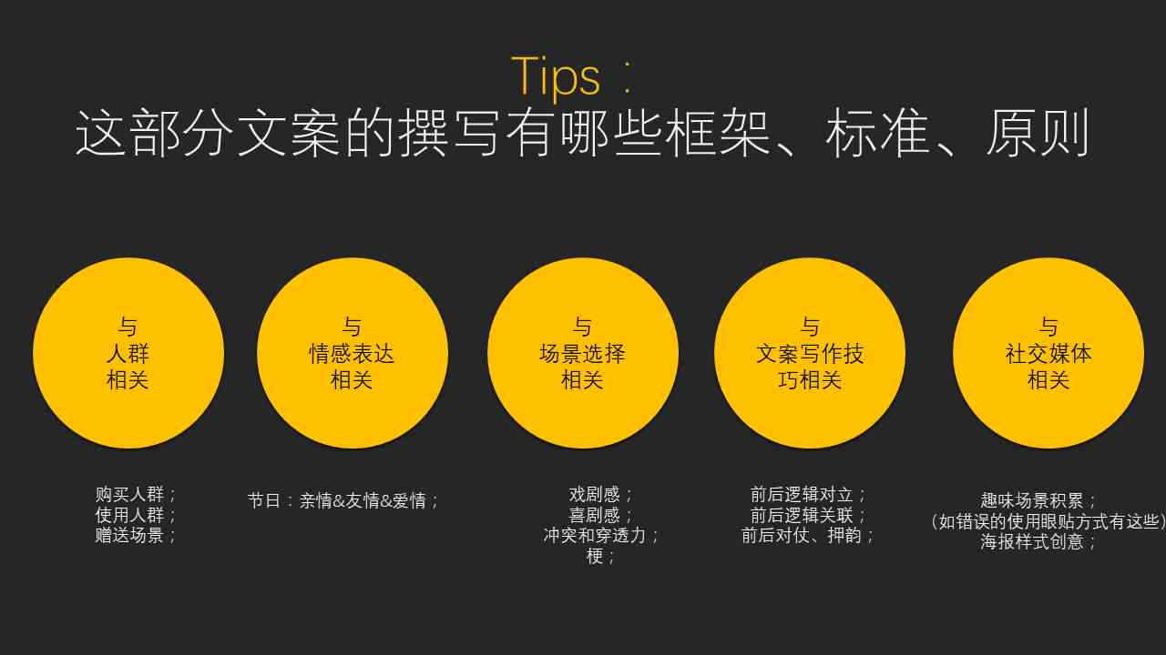 全方位攻略：文案策划与制作技巧，解决所有相关问题指南