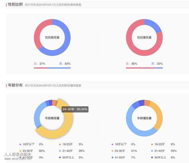 AI写作头条文章收益分配详解：如何计算收益比例