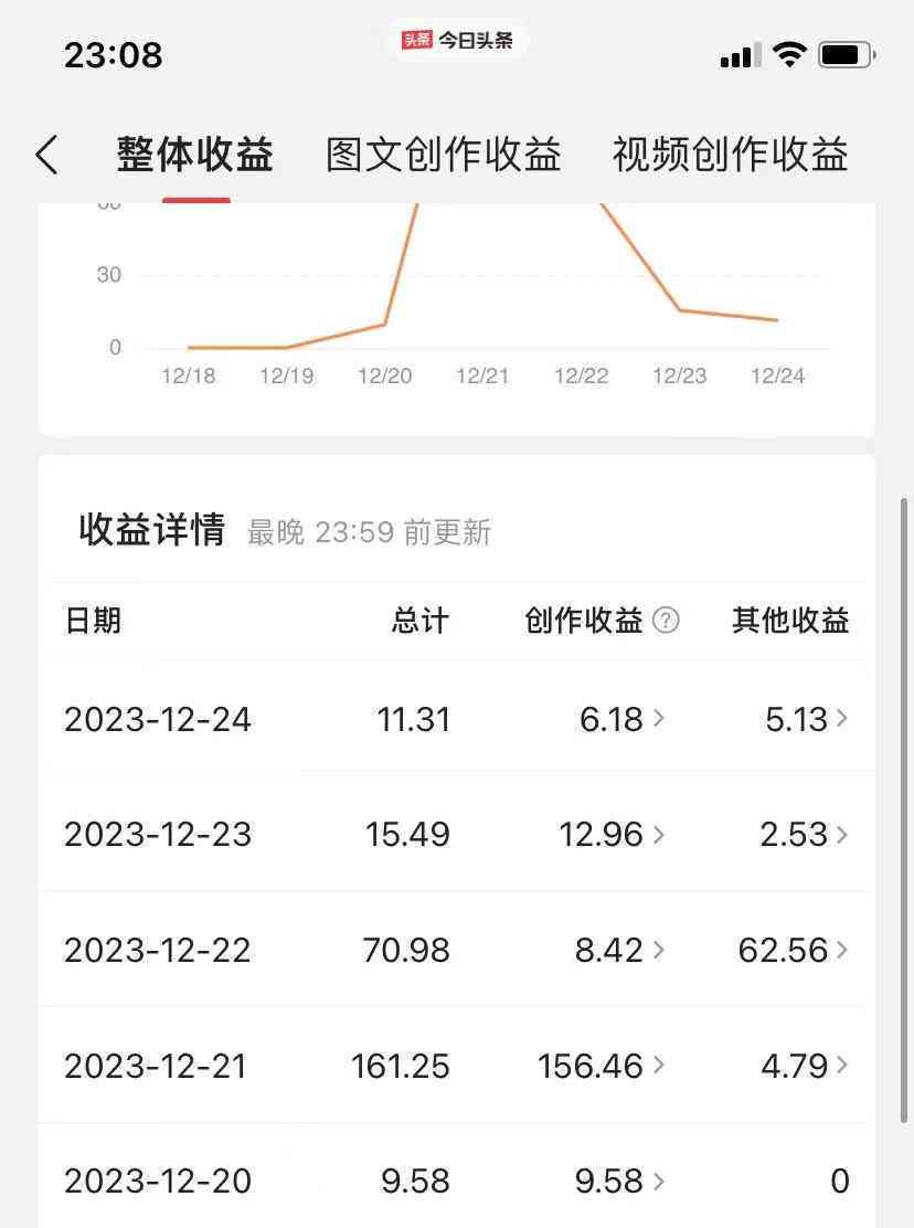 AI写作头条文章收益分配详解：如何计算收益比例