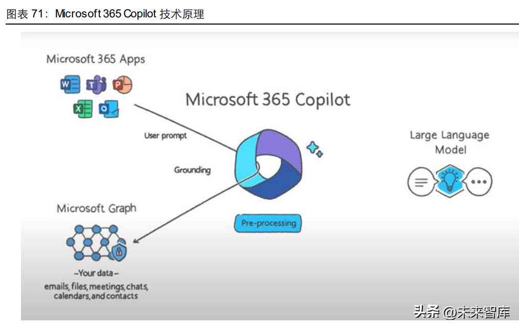AI创作的摘要类书怎么写：写出优质好看的方法与技巧