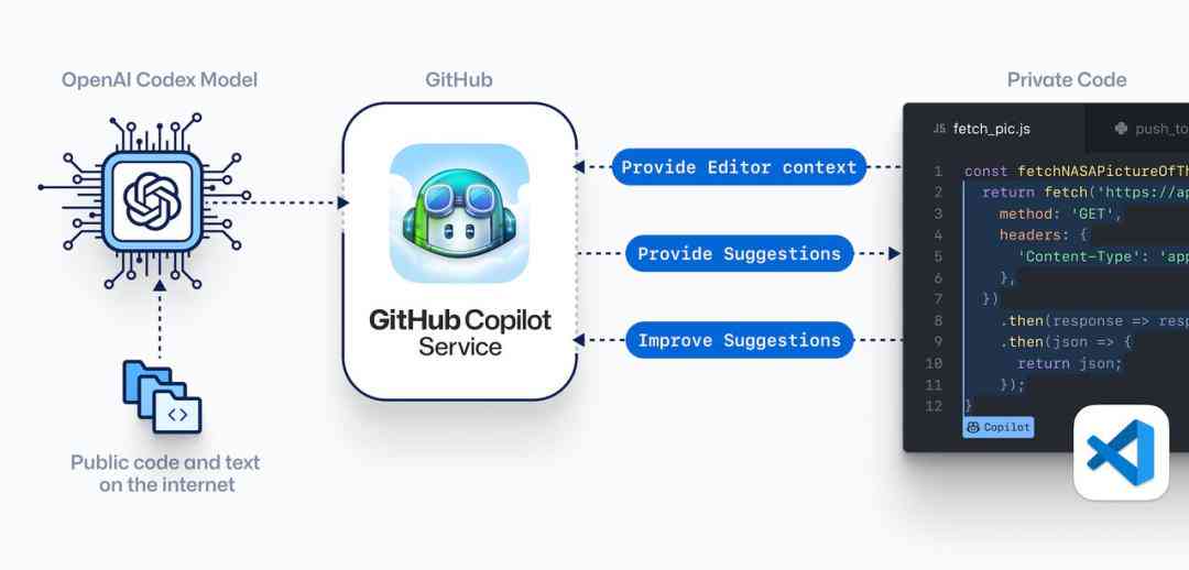 智能AI文案生成器：GitHub开源代码解析与实战应用