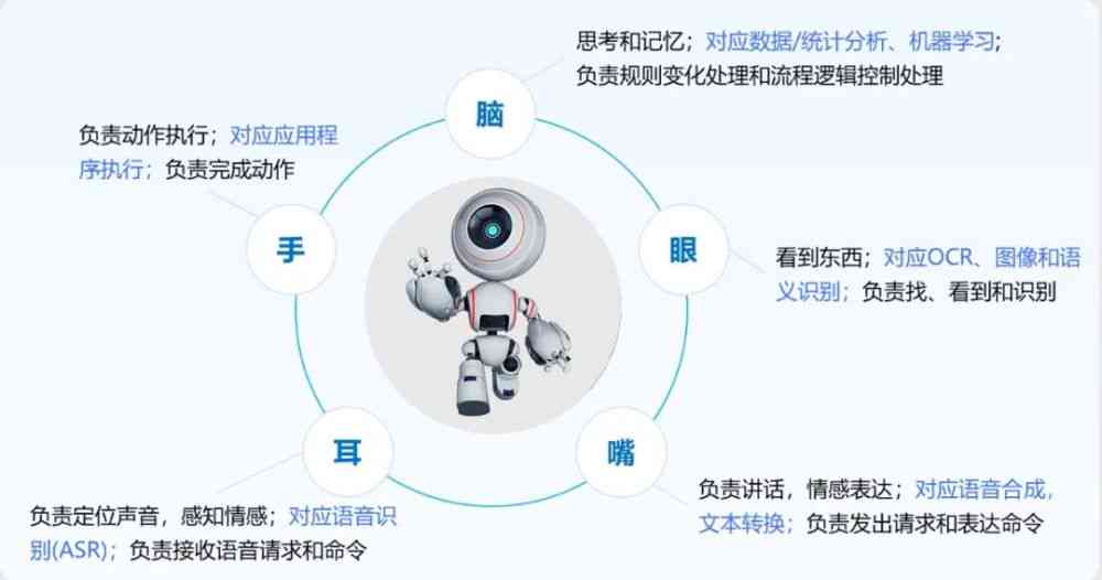 华为AI机器人评测报告：全面解读与查看指南