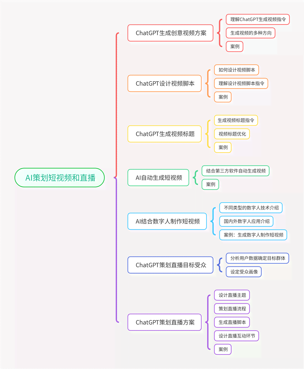 'AI软件助力高效生成创意文案：操作步骤与技巧解析'