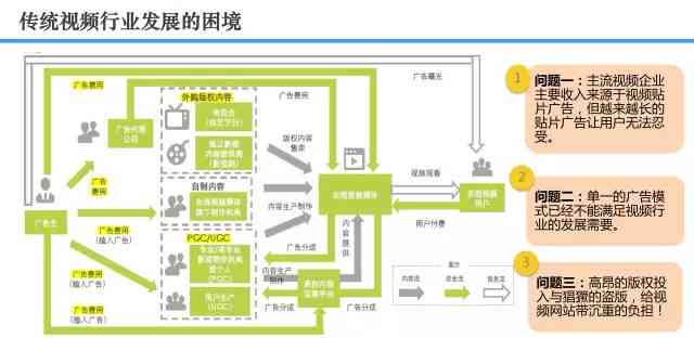 人工智能与脚本编程：深入探讨差异、应用场景及未来发展趋势