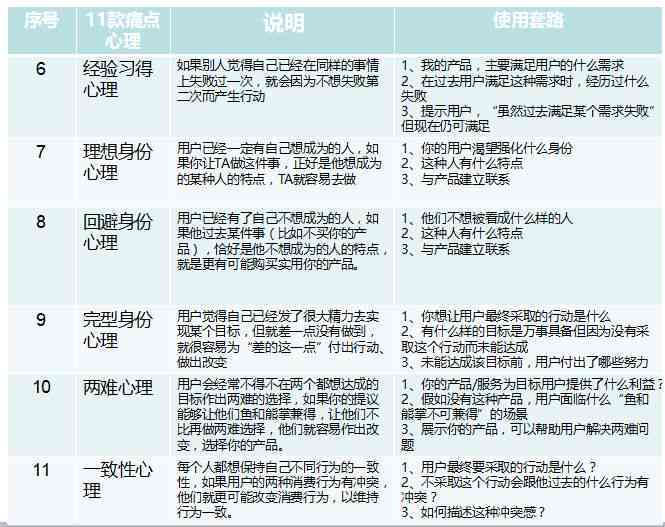 全方位免费文案攻略：解决所有文案撰写需求与常见问题