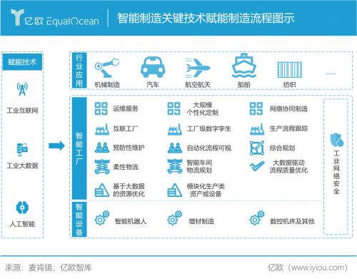 智能制造AI软件免费试用深度评测报告