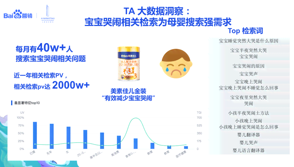 ai盒子平台利用文案高效提升营销效果策略解析