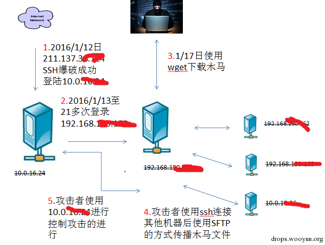 敌人控制器获取：方法、获得途径、口令解析及攻击限制与对象选取