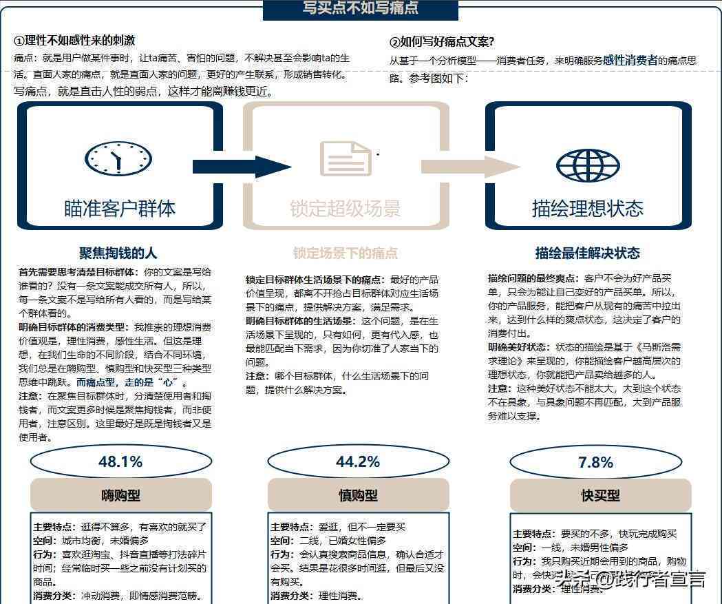 全方位探店攻略：深度解析如何撰写吸引顾客的文案与营销策略