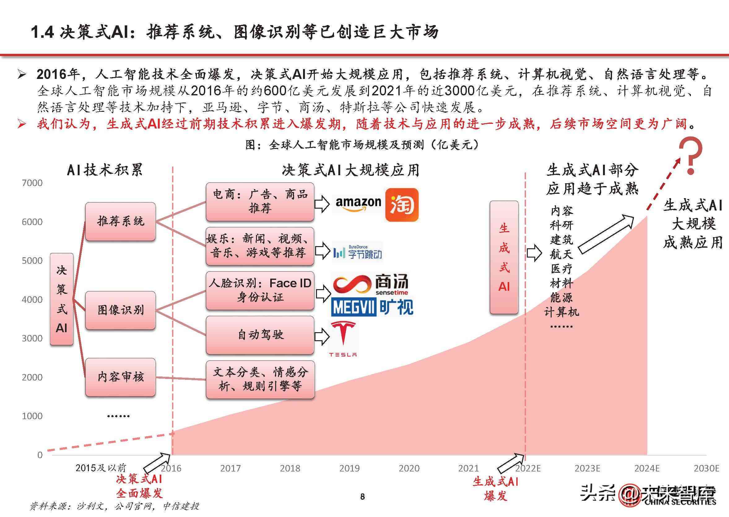 人工智能实验报告范例：全面解析AI实验步骤、结果与分析指导
