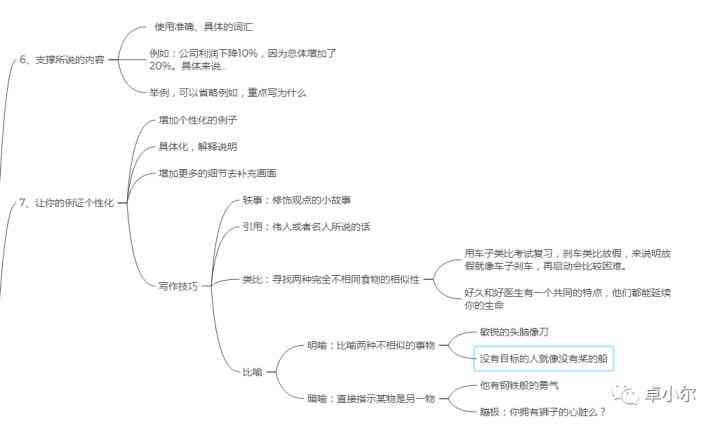 ai写作猫哪里分享