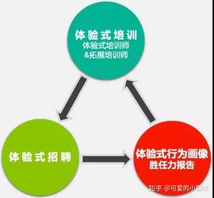 ai培训总结标题文案