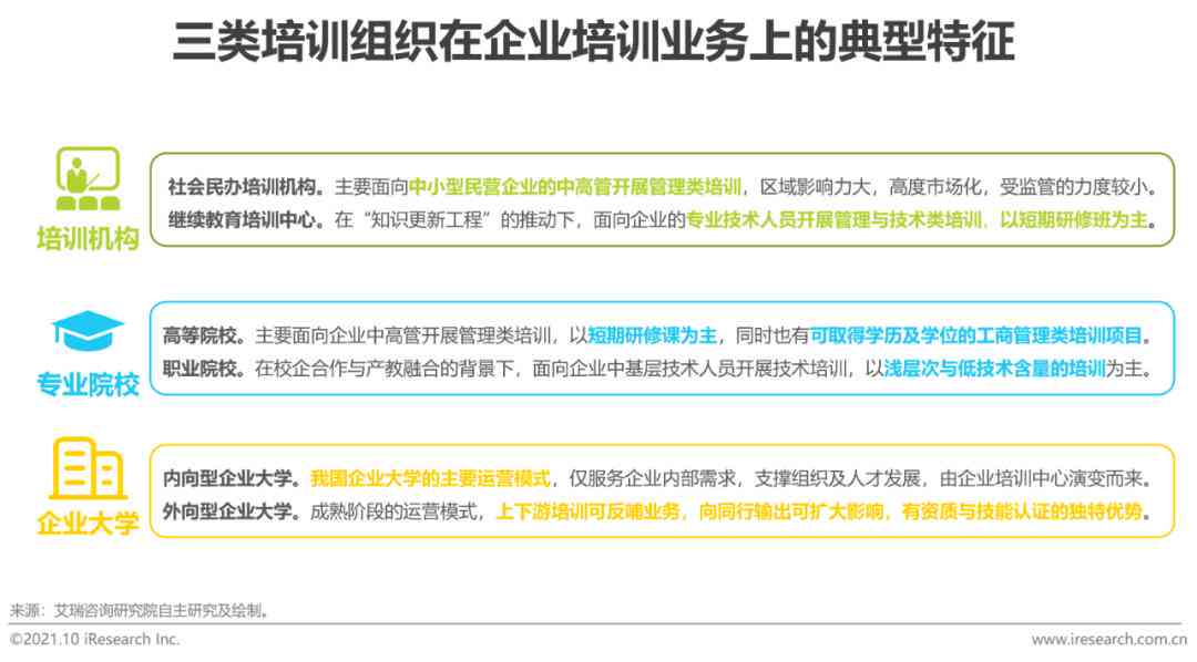 ai培训总结标题文案